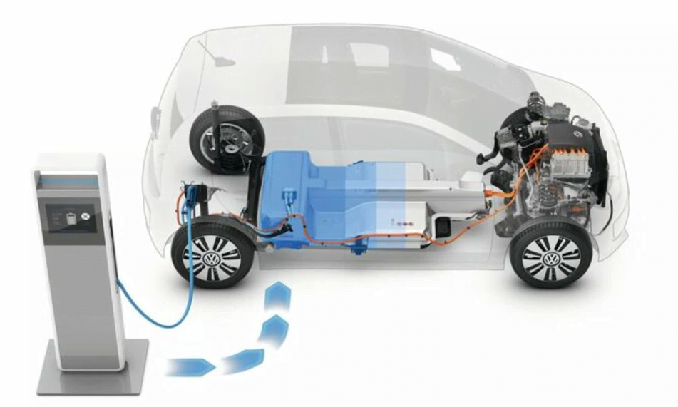 Le Batterie delle Auto elettriche: Autonomia e Ciclo di vita
