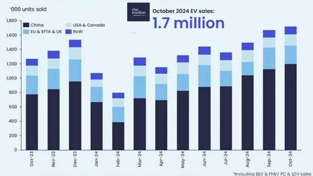 record vendite auto elettriche