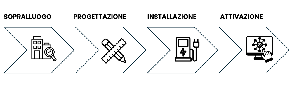 Step-installazione-colonnine-turbox