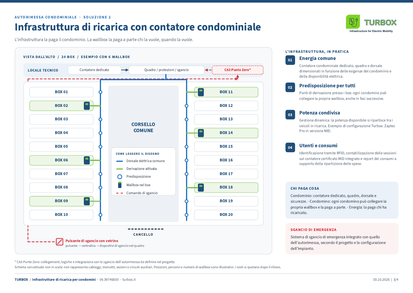 Schema vista dall'alto di un'autorimessa con contatore condominiale dedicato e dorsale comune su tutti i box